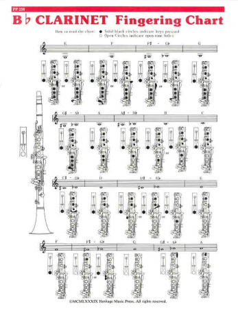 FINGERING CHART for Bb Clarinet
